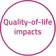 Quality-of-life impacts