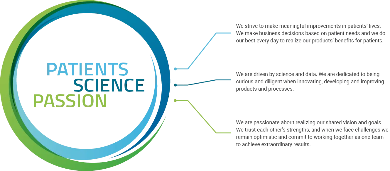 2022_075_Ascendis_PatientsSciencePassion_Infographic_v1-01