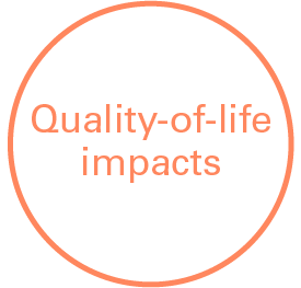 Quality of Life Impacts