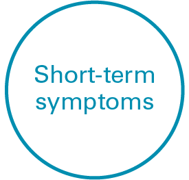 Short-term Sympotoms